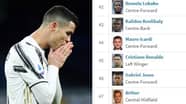 Cristiano Ronaldo Blocked Website After They Lowered His Transfer Value