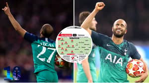 Lucas Moura Receives 10/10 Rating From L'Equipe After Incredible Hat-Trick