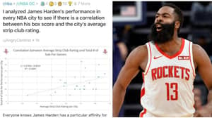 NBA Fan Claims James Harden's Poor Performances Are Linked To Quality Of Strip Clubs
