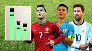 Sunil Chhetri Has Overtaken Lionel Messi As The Second-Highest Active International Goalscorer