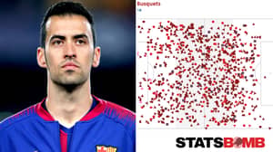 Sergio Busquets’ Touch Map Shows Why He's Still The Beating Heart Of Barcelona’s Midfield