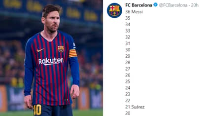 Barcelona's Tweet Celebrating Lionel Messi's 36 La Liga Goals Backfires Massively 