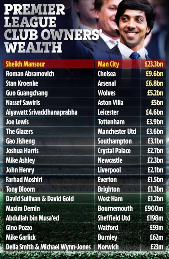 Premier League Club Owners Wealth Has Been Revealed - SPORTbible
