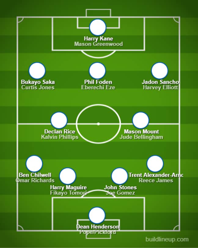 England's squad in 2024?