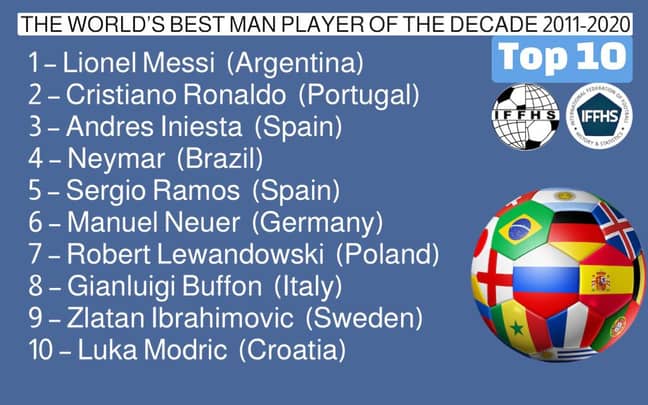 IFFHS best players of the decade