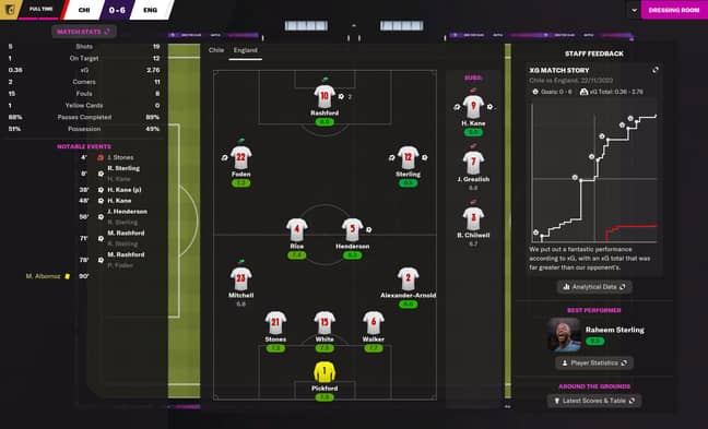 The perfect start to Group C. Image credit: Football Manager 2022