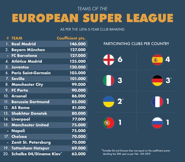 Is league super what european What is