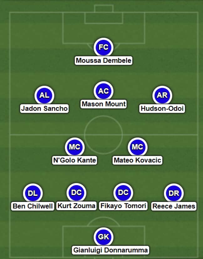 Chelsea's potential starting line-up next season. 