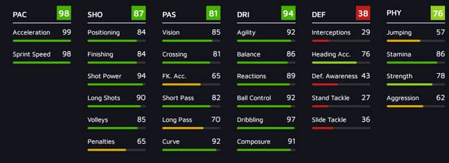 Sarr's stats look truly terrifying. (Image Credit: FUTwiz)