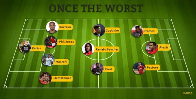 The Worst XI. Image: Marca