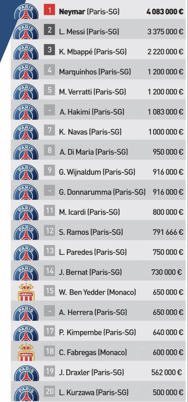 The highest earning players in Ligue 1. Image: L'Equipe