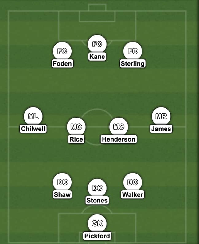 How Southgate's England could look.