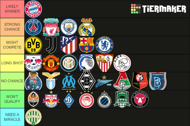 Champions League Ranked To Need A Miracle