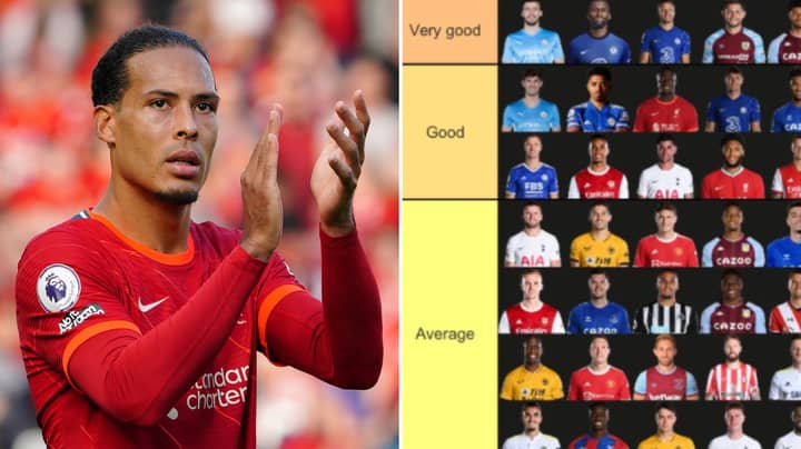 Premier League Centre-Backs Ranked From 'World Class' To 'Sh*t'