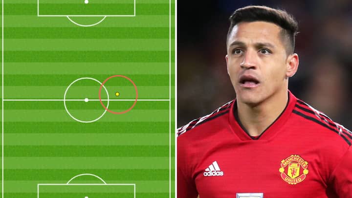 Alexis Sánchez Made Only One Touch In 12 Minutes Against Manchester City