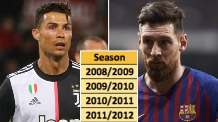 Cristiano Ronaldo Vs Lionel Messi: Which Player Has Scored Most Non-Penalty Goals Each Season?