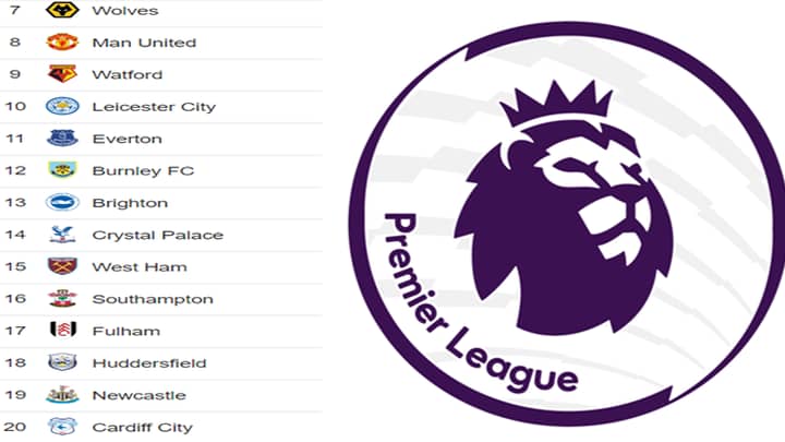 Bottom Half Premier League Player Is On '£110,000-A-Week Contract'
