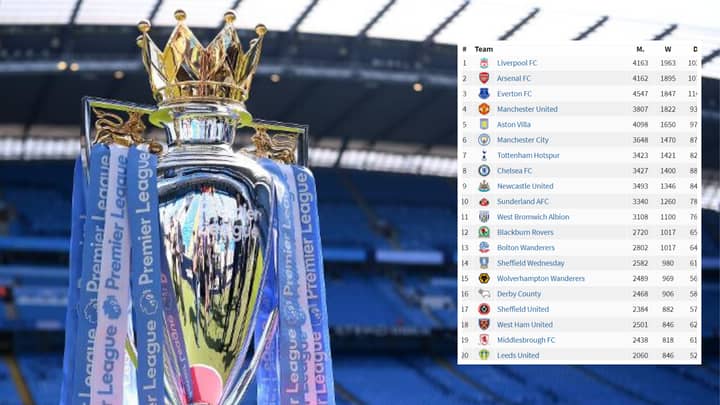 An All-Time Premier League And English First Division Table Has Been ...