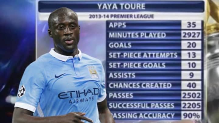 When Yaya Toure Was The Best Midfielder In World Football