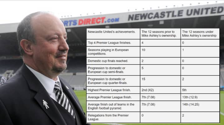 The Decline Of Newcastle United Under Mike Ashley's Ownership Is Shocking