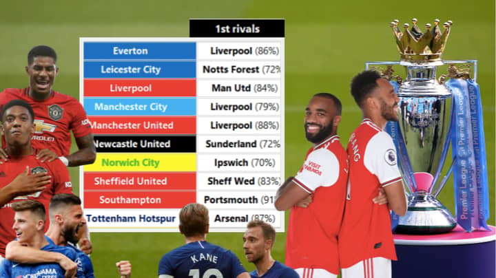 The Top Five Rivals Of Each Premier League Team, According To Fans