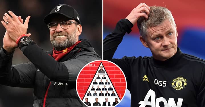Every Premier League Manager Has Been Ranked In Four Tiers From Best To Worst