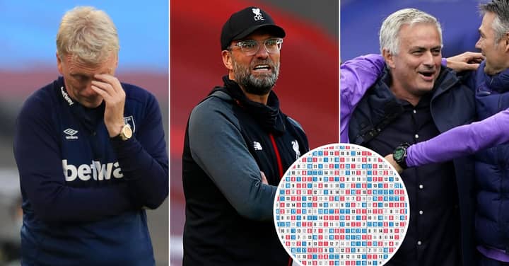Every Premier League Club’s 2020/21 Season Start Ranked From Impossible To Easy
