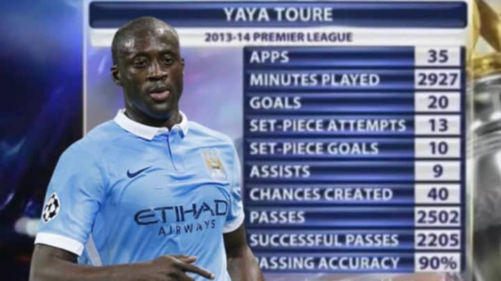 Remembering When Yaya Toure Was The Best Midfielder In World Football