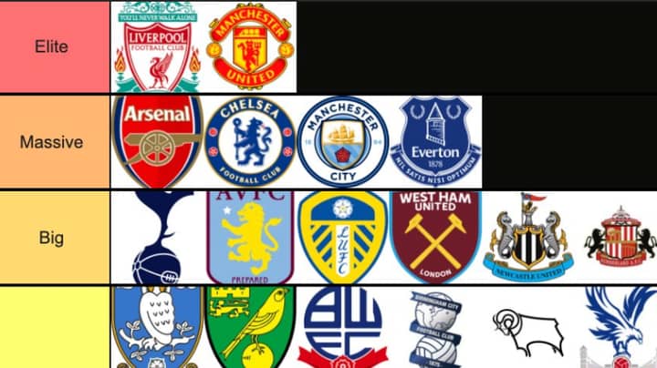 All 92 Clubs In English Football Have Been Ranked From 'Elite' To 'Tinpot'