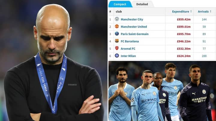 Manchester City Have The Biggest Net Spend In Europe Since Pep Guardiola Joined As Manager