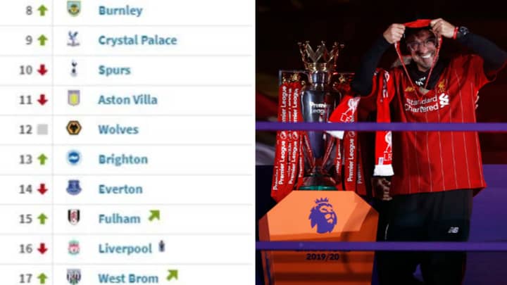 The Premier League Table Since Christmas Day Looks Very Different