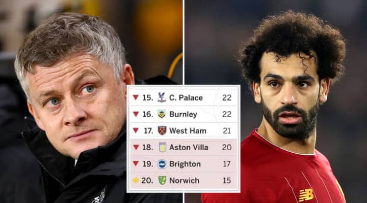 How Premier League Table Would Look If Every Referee Decision Was Correct
