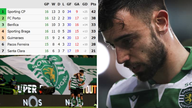 Manchester United News Sporting Cp Have Not Missed Bruno Fernandes In The Slightest